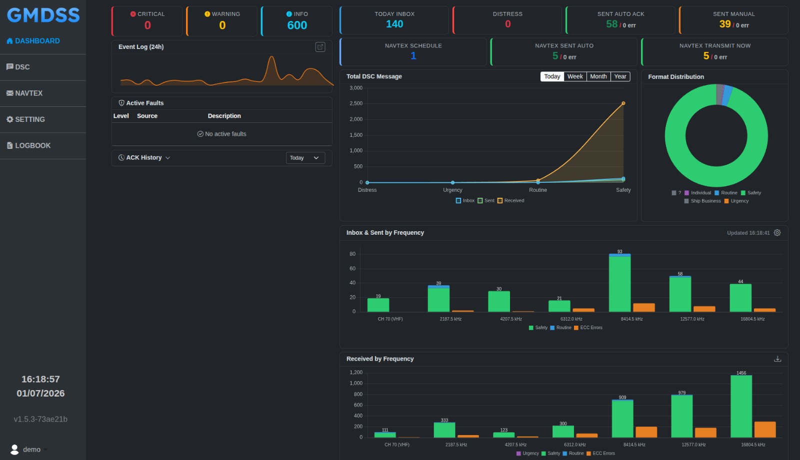 GMDSS Dashboard